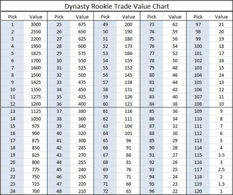 nba fantasy trade analyzer|fantasy baseball trade value chart.